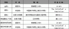 第19屆真維斯杯服裝設(shè)計(jì)大賽---王沛、王桂玲